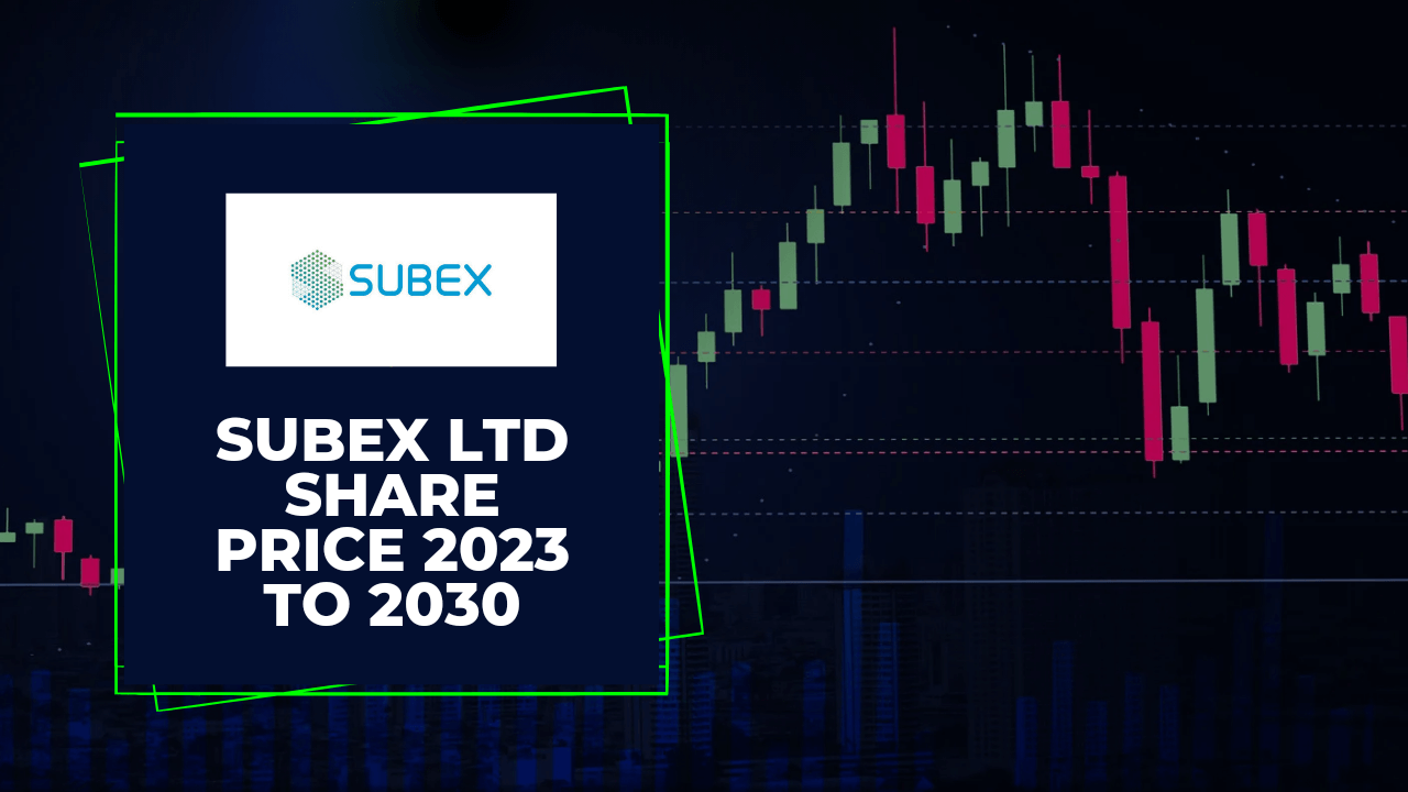 Subex Ltd Share