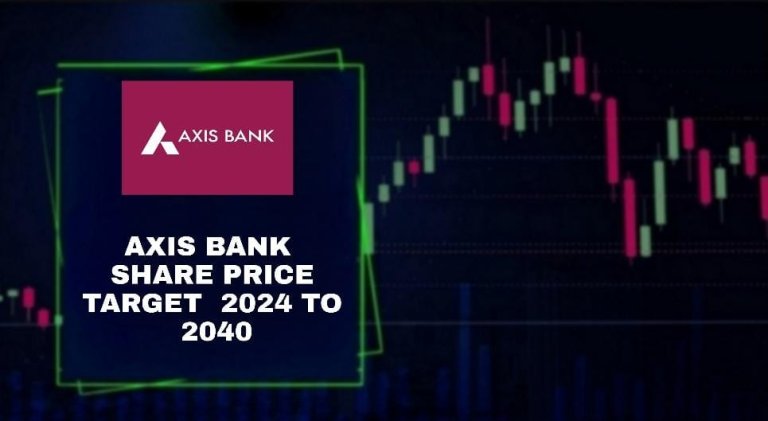 Axis Bank Share Price Target