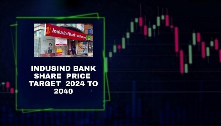 Indusind Bank Share Price Target